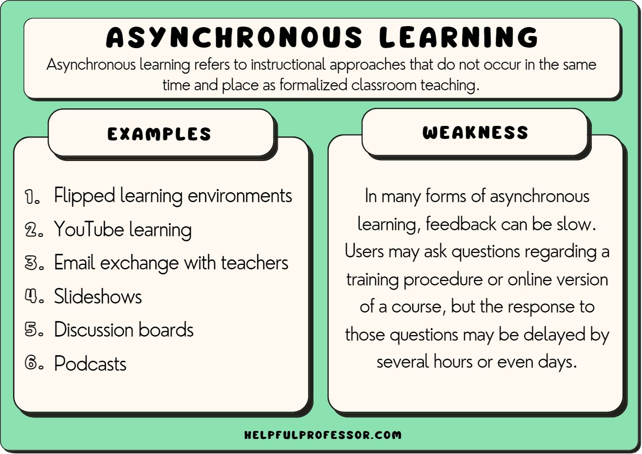 Asynchronous synchronous catlintucker blended catlin tucker student conferencing